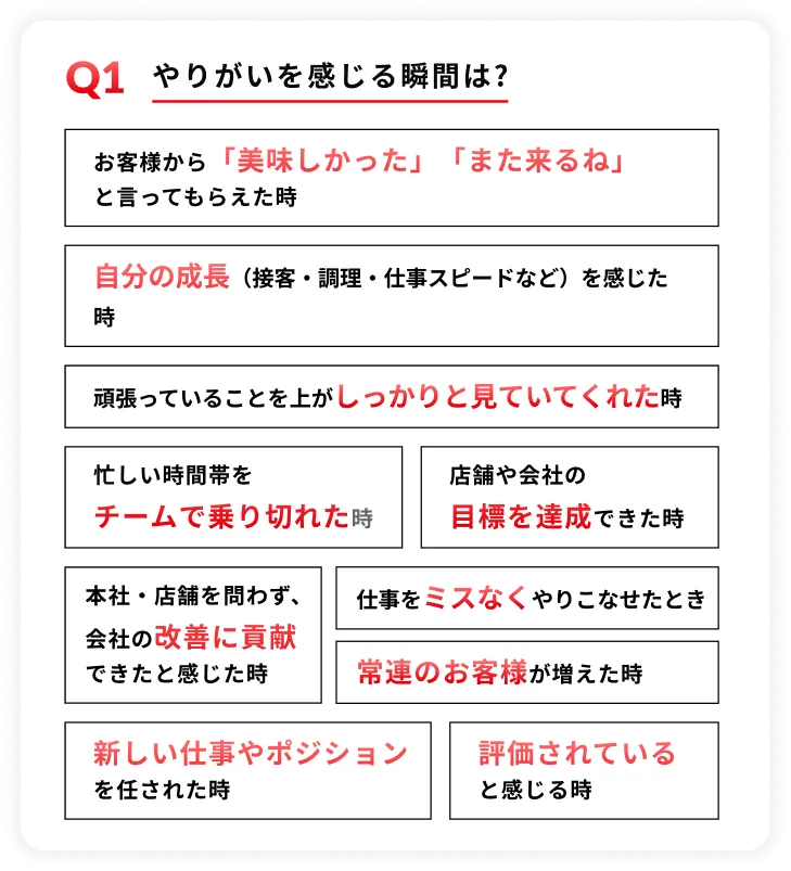Q1 やりがいを感じる瞬間は？