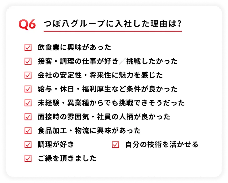 Q6 入社した理由は？