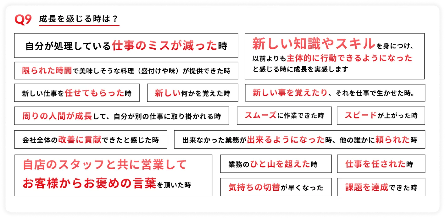 Q9 成長を感じる時は？