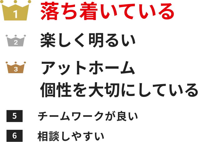 雰囲気の回答内訳