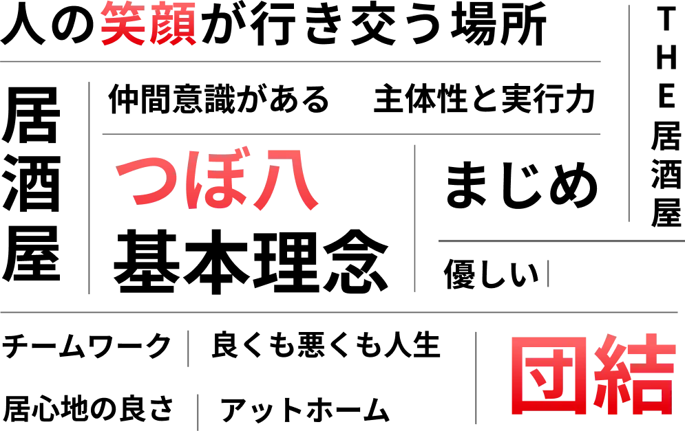 つぼ八をひと言でいうと ワードクラウド